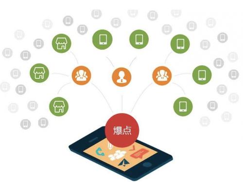 青原为什么越来越多的企业通过软文营销来引流